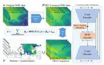 New Paper on Neural-Network Bias Correction for Arctic Weather Forecasts